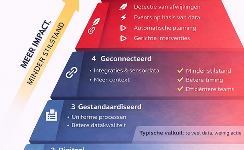 Van klassiek onderhoudssysteem naar datagedreven onderhoud