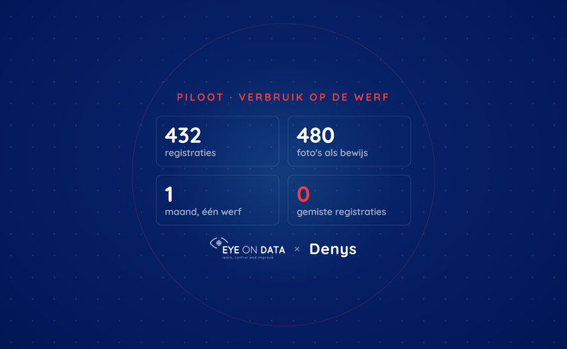 Verbruik op de werf opvolgen: de piloot bij Denys